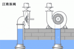 問:什么是氣縛,原因危害有哪些,如何預防?