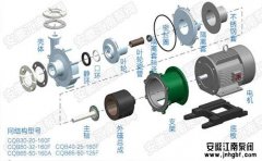 問(wèn):磁力泵工作原理是什么?