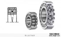 化工離心泵滾動軸承運轉(zhuǎn)時候溫度高怎么辦