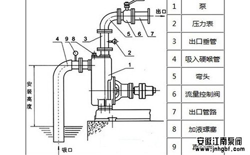壓力表安裝注意事項