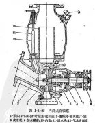 自吸泵工作原理，了解自吸泵原理不看后悔!